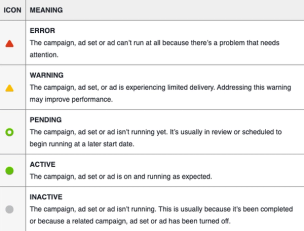 ad delivery status
